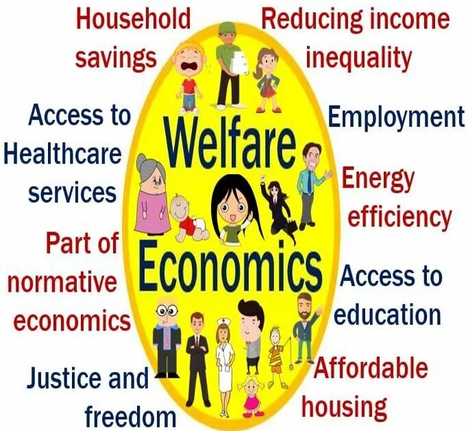 Definitions what is economics. Introduction to economics. Economic economics разница. Microeconomics is. Economics is.