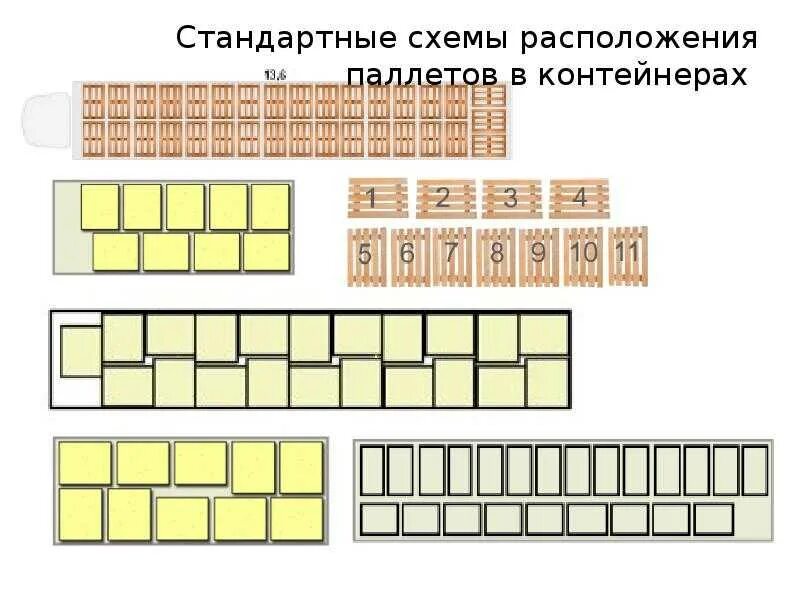 Сколько паллет входит в контейнер. Паллет в 20 тн фуру. Загрузка фуры 20 паллет 20 тонн схема. Схема погрузки 20 паллет в фуру. Схема размещения паллет в 20 футовом контейнере.