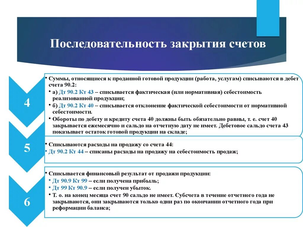 Как закрывать бухгалтерские счета. Порядок закрытия счета. Процедуры закрытия счетов. Последовательность закрытия счетов бухгалтерского учета. Порядок закрытия расчтногосчета.