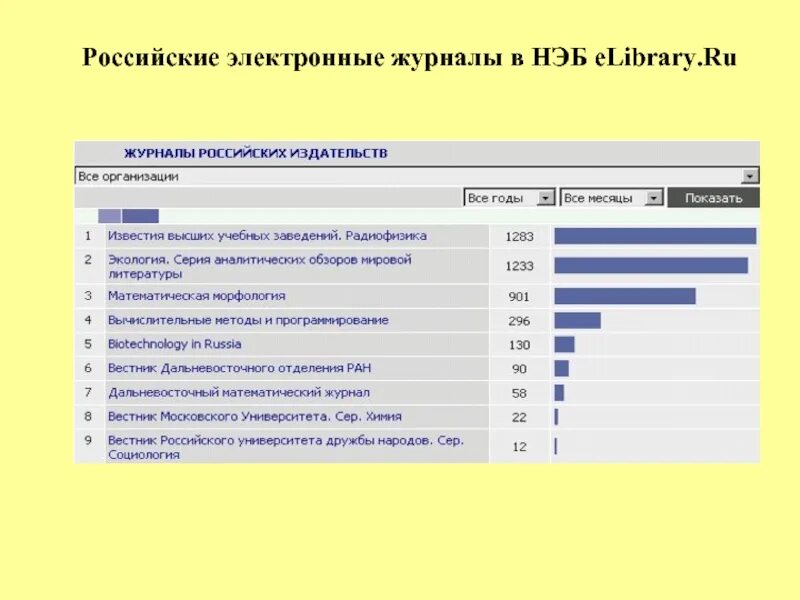 Анализ электронных журналов