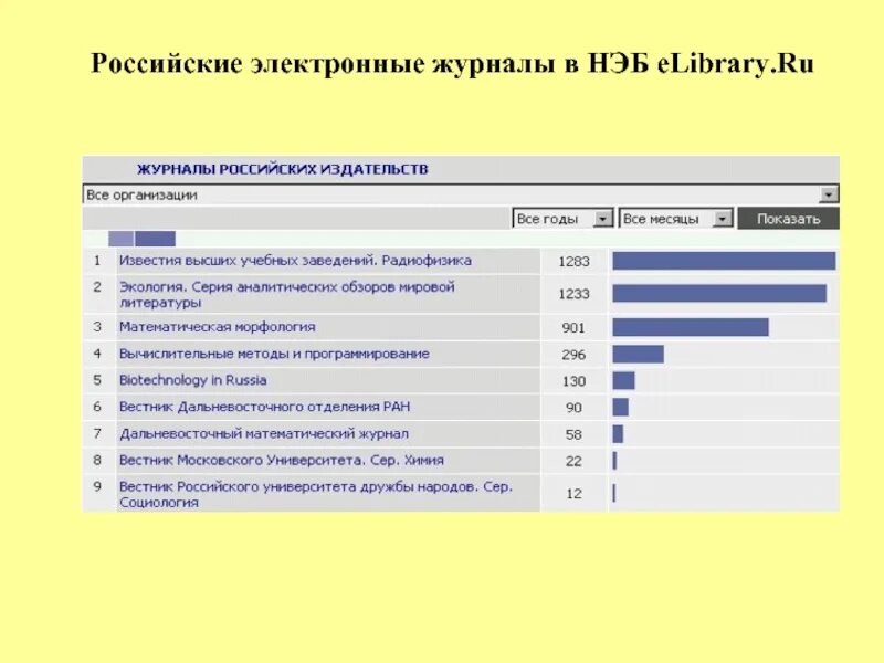 Информационное электронное издание. Российские электронные издания. Электронный журнал русский. Российская электронная. Российский цифровой сайт