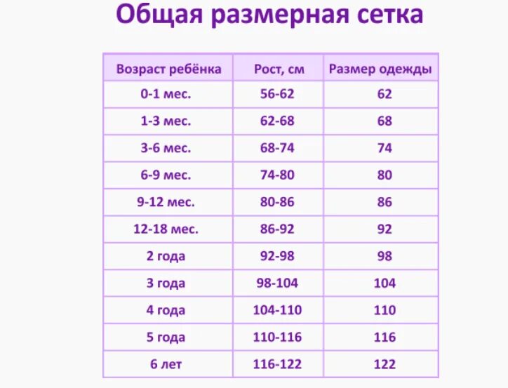 Ростовка девочек по возрасту таблица Таблицы размеров для вязаных изде.. Вязание, Вязание для ребенка, Одежда для нов