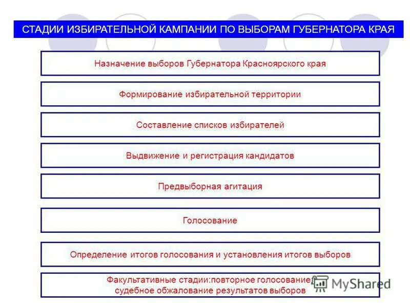 Условия назначения выборов