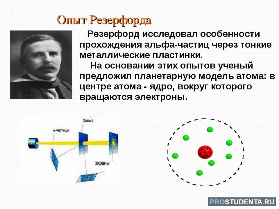 Опыт Резерфорда с Альфа частицами. Строение атома физика 8 класс Резерфорд. Опыт Резерфорда строение атома 8 класс физика. Опыт Резерфорда физика 8 класс. Строение атома физика самостоятельная работа