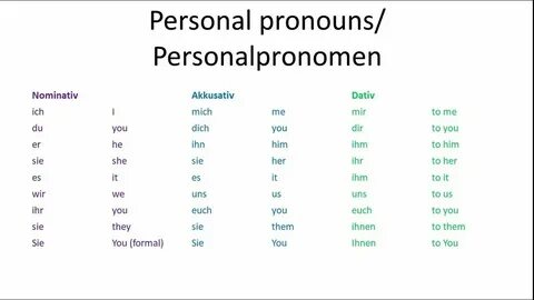 Personal перевод с английского