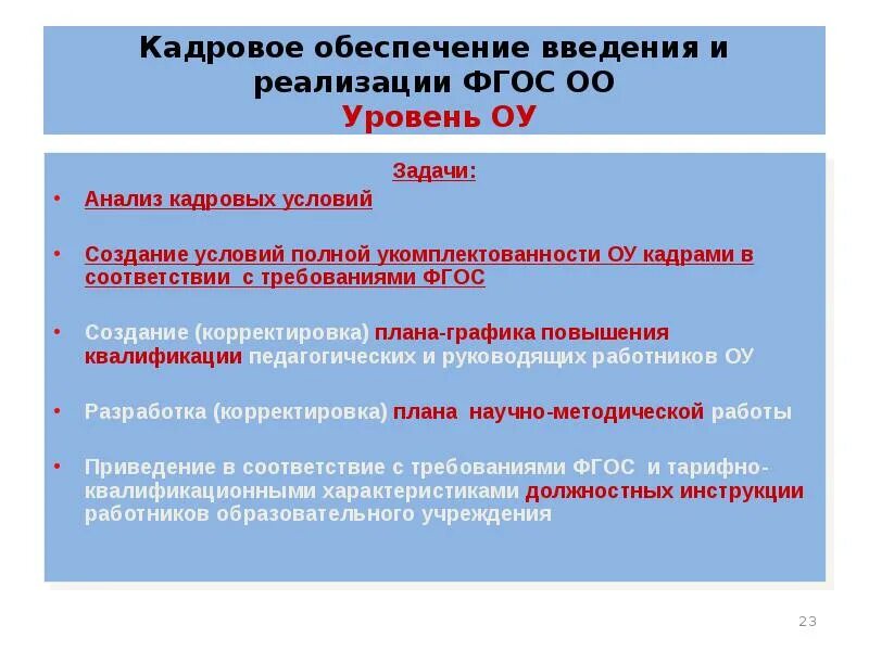 Кадровые условия реализации ФГОС. Кадровые условия реализации ФГОС ООО. Кадровые условия введения и реализации ФГОС. Кадровые условия введения и реализации ФГОС ООО. Методические условия реализации фгос