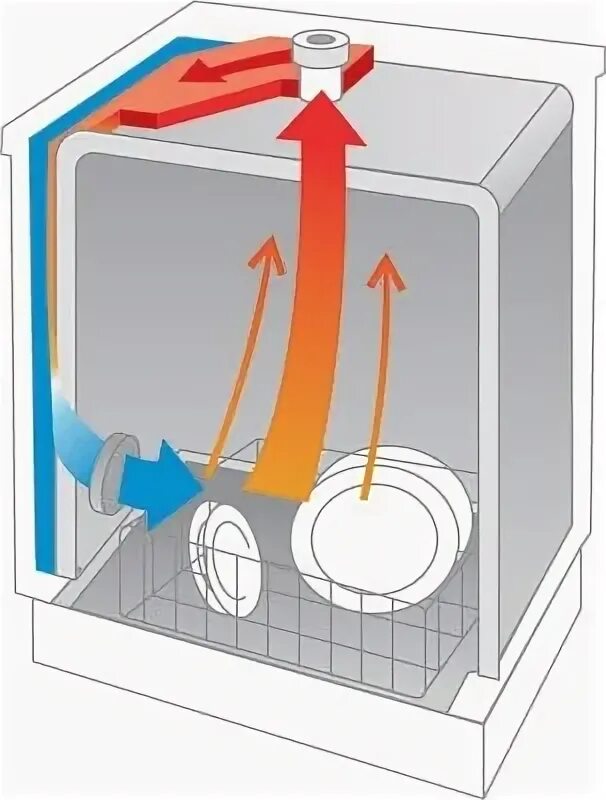 Интенсивная сушка в посудомоечной машине Bosch что это. Посудомоечная машина с турбосушкой. Конвекционная сушка в посудомоечной машине. Турбо сушка в ПММ.