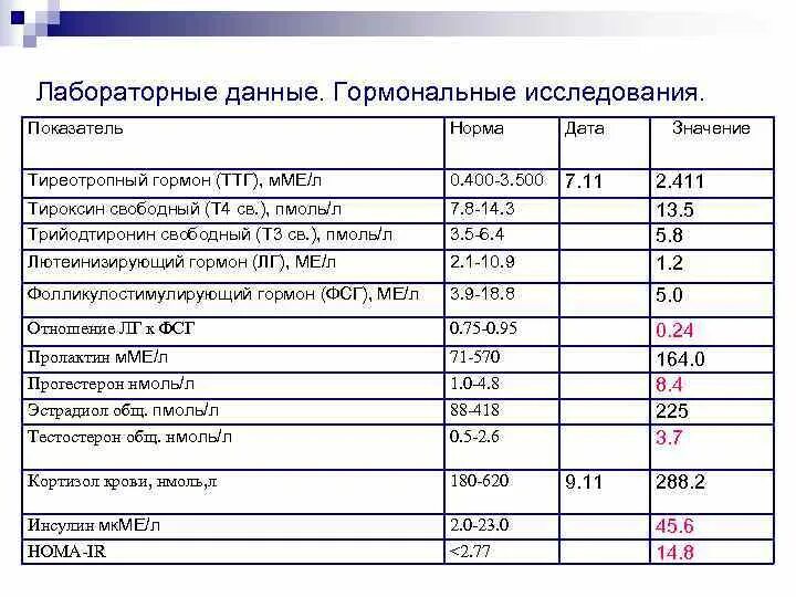 Т4 пмоль л. Гормон т4 Свободный норма в пмоль/л. Тироксин Свободный норма пмоль/л. ТТГ норма пмоль/л. Норма т3 пмоль/л.