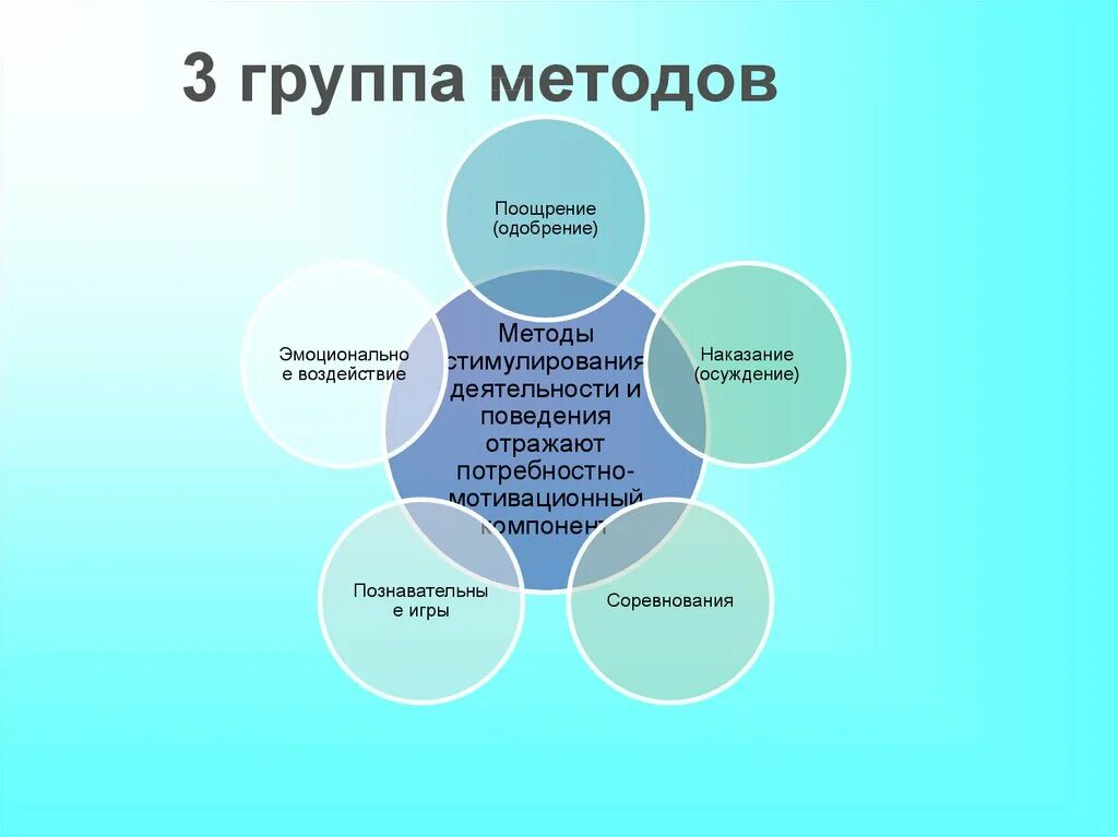 Method group