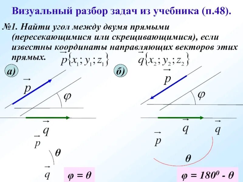 Вычисление углов между прямыми и плоскостями. Угол между прямой и вектором. как вычислить угол между векторами. угол между векторами в пространстве. угол между 2 векторами.