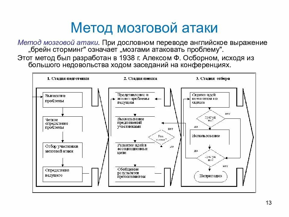 Метод нападения. Метод мозговой атаки в принятии управленческих решений. Схема метода мозгового штурма. Методы принятия управленческих решений метод мозгового штурма. Этапы метода мозговой атаки.