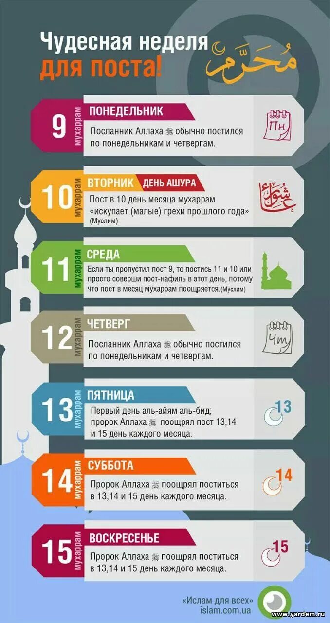 Можно ли открыть пост раньше. Дополнительные посты в Исламе. Дополнительные дни поста в Исламе. Держать пост в Исламе.