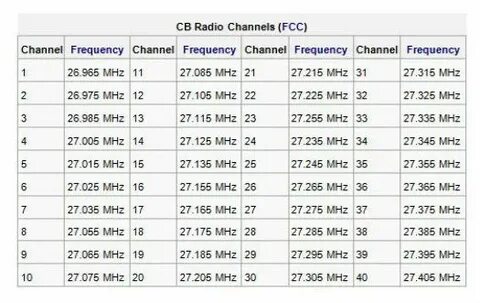 Шаг сетки частот 25 кгц