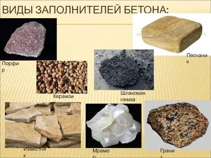 Название бетона