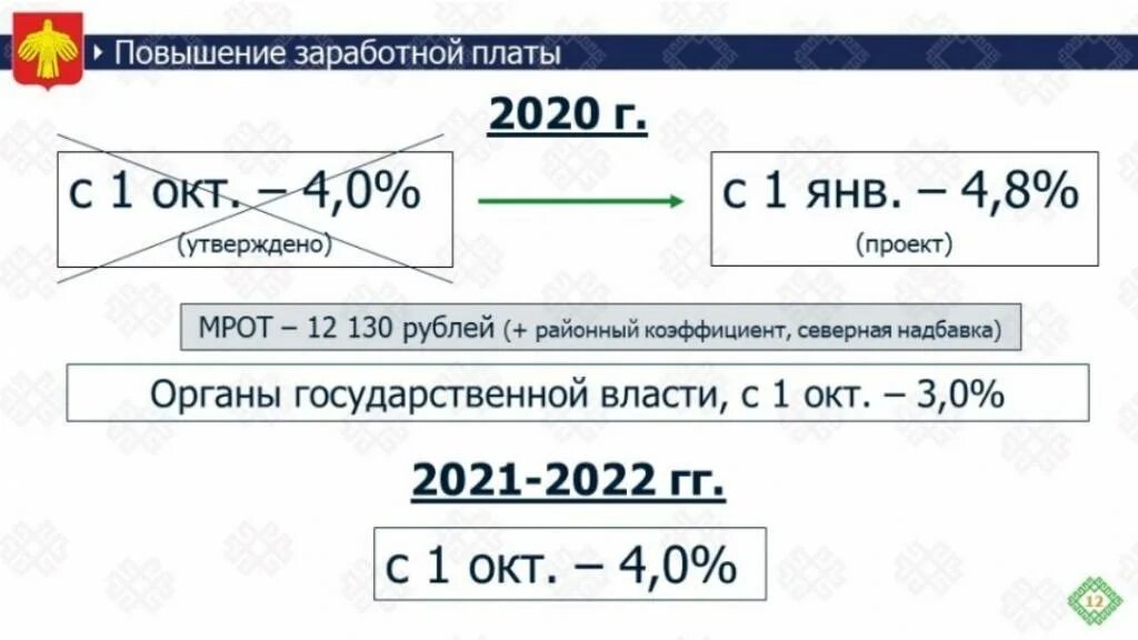 Оплата в 2022 году. Индексация заработной платы в 2020 году. Индексация заработной платы в 2021. Индексация зарплаты в 2021 году. Минимальная индексация заработной платы в 2021.