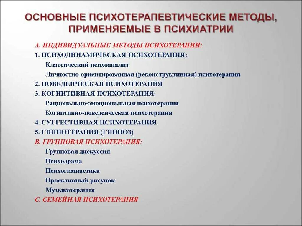 Основные методы психотерапии. Методы психологической терапии. Психотерапевтические методы. Основные терапевтические подходы в психологии. Метод эффективной терапии