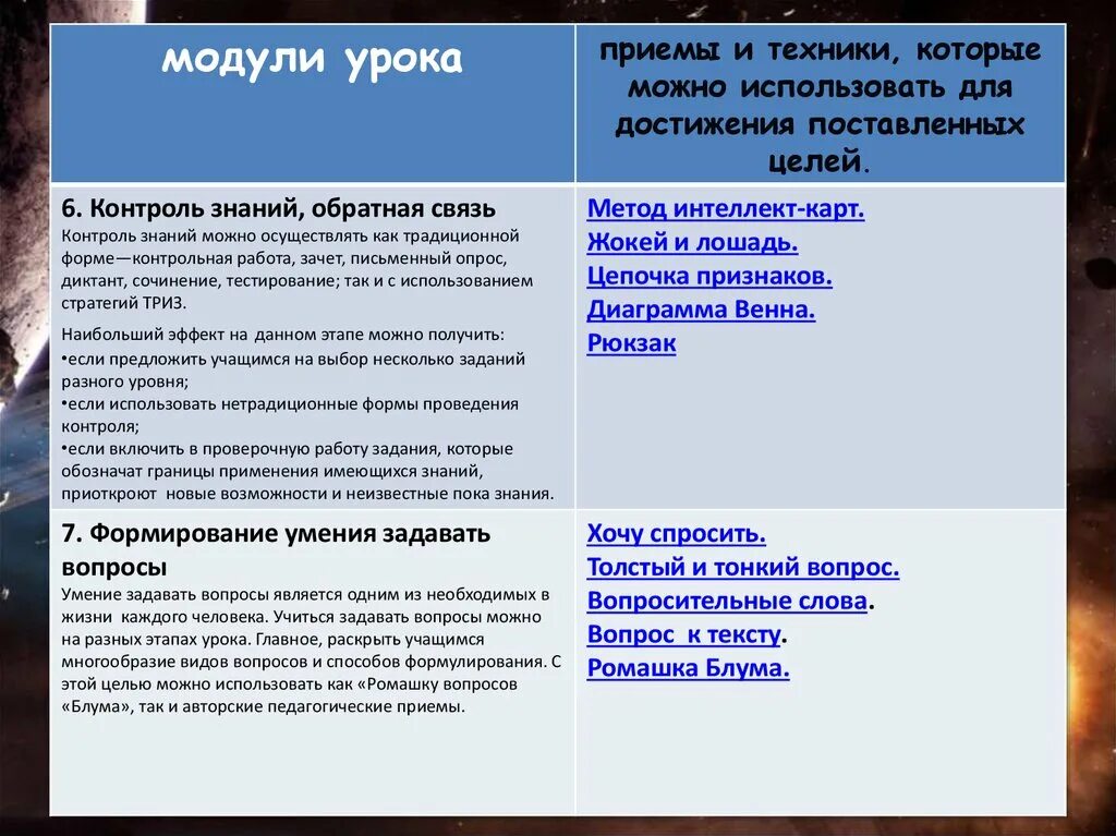 Модули урок. Модули урока. техники и приемы на уроках. контроль знаний, обратная связь. прием цепочка признаков.