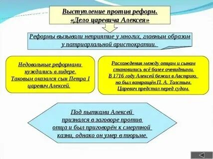 Выступления против реформ дело царевича алексея таблица