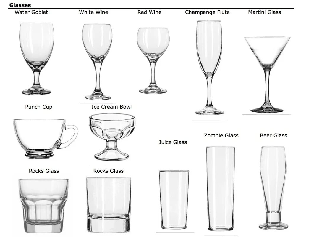 Размеры стопок. Формы бокалов названия. Название бокалов в баре. Фужеры для алкогольных напитков. Название стеклянной посуды.