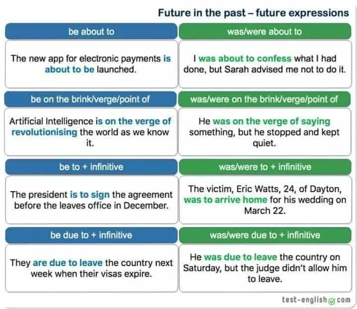 In the past people lived in. Future simple in the past в английском. Future in the past simple в английском языке. Future in the past правило. Future in the past simple примеры.