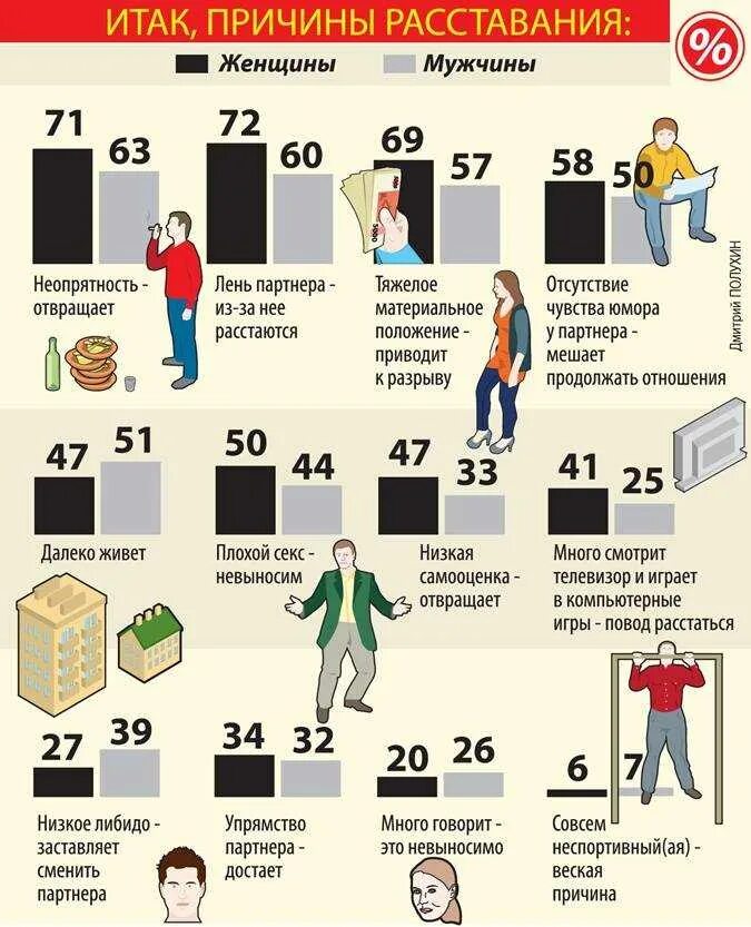 Стадии после расставания у девушек. Стадии после расставания у девушек