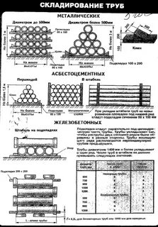 Максимальная высота штабеля при ручной укладке товаров