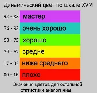 Какой цвет победит