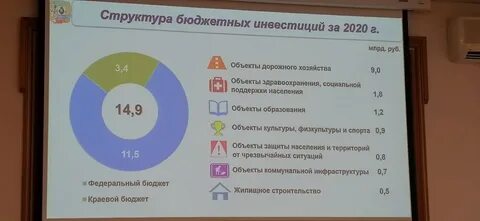 Инвестиционные проекты хабаровского края