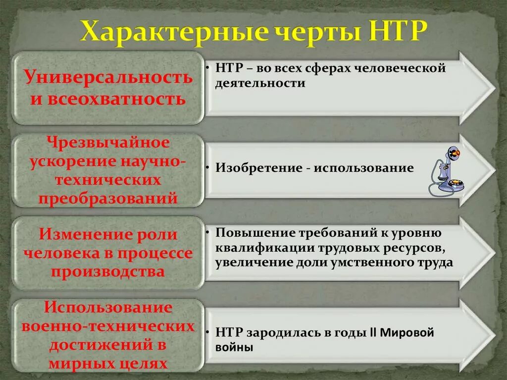 Характерные черты научно технической революции. Основные черты НТР. Черты современной НТР. Четыре черты научно технической революции. Этапы научного прогресса