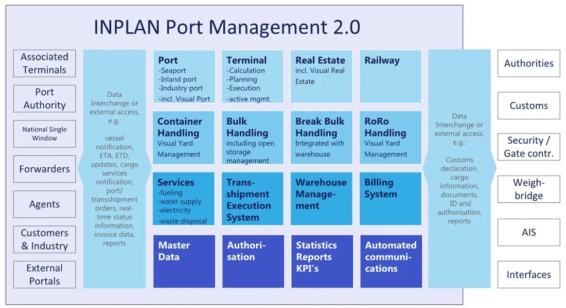 Terminal systems. TOS (Terminal operating System). Terminal Management System. TOS (Terminal operating System) structure. Operation System structure.