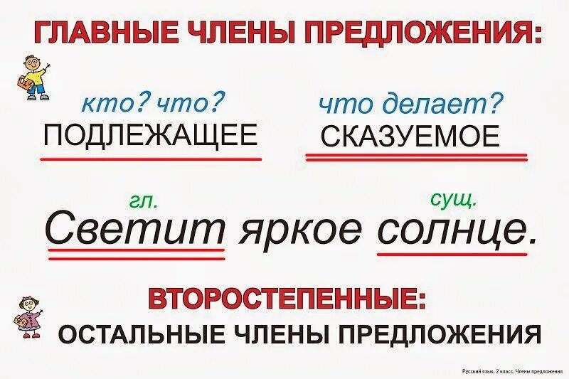 Оформление предложения 1 класс школа россии