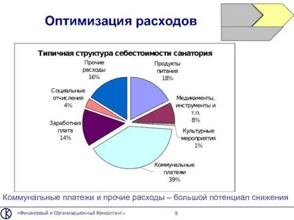 Метод оптимизации расходов
