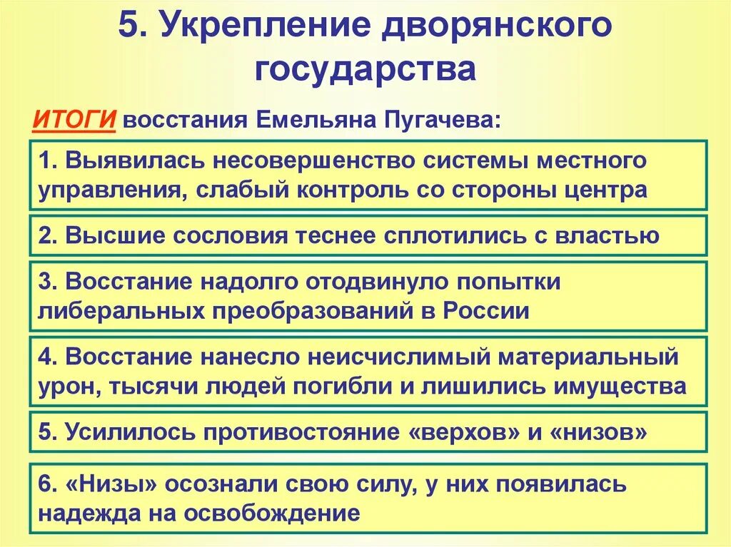 Укрепление дворянского государства. Расцвет дворянской империи. Итоги Восстания Емельяна Пугачева. Восстание Емельяна пугачёва итоги. Меры укрепления дворянства