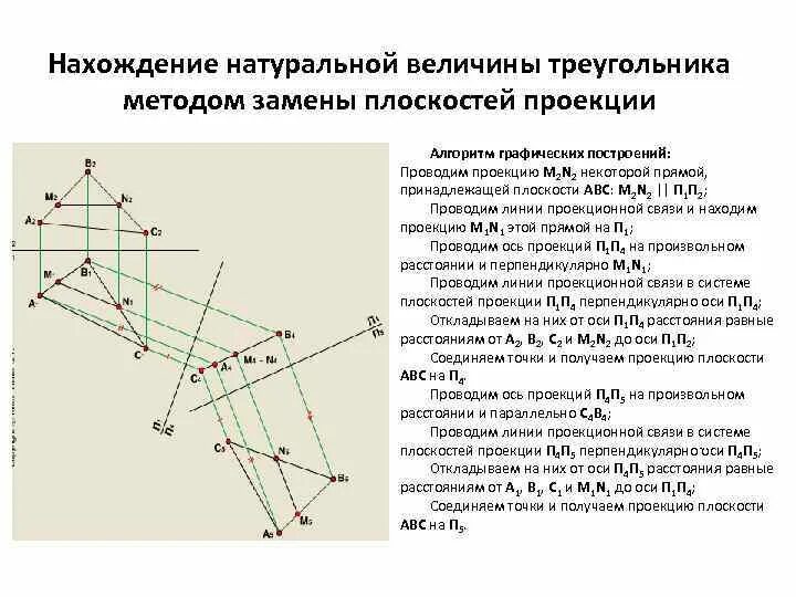 Точка без величины. Метод замены плоскостей проекций Начертательная геометрия алгоритм. Метод перемены плоскостей проекций Начертательная геометрия. Нахождение натуральной величины отрезка методом замены плоскостей. Натуральная величина треугольника Начертательная геометрия.