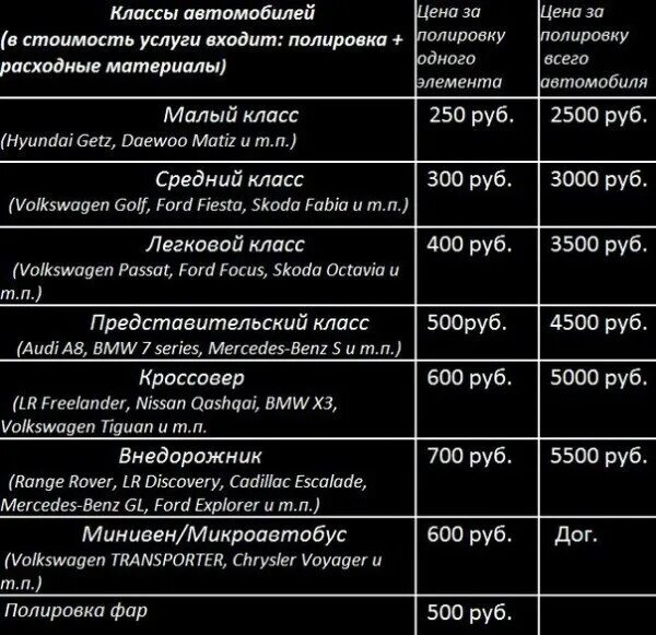 Полировка прайс. Расценки на полировку автомобиля. прайс на полировку кузова. прайс лист на полировку автомобилей. прайс на полировку автомобиля.