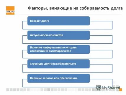 Возраст долга