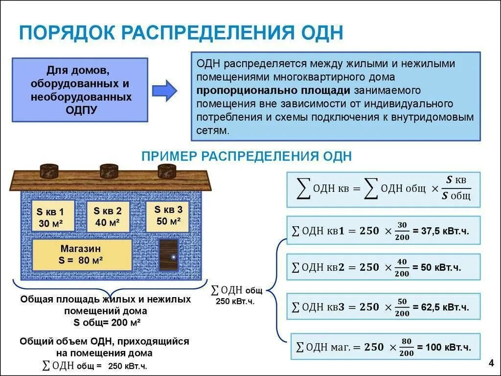 Распределение мест общего