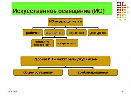 Различные виды по и их назначение