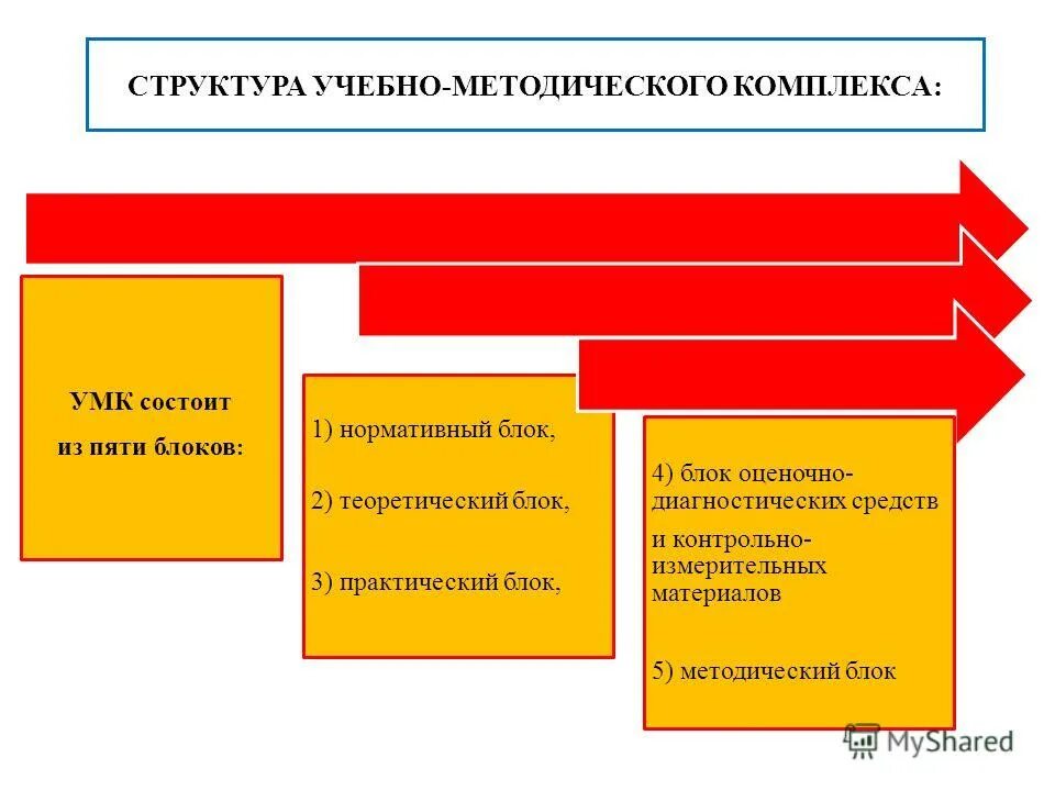 Международный учебно методический учебно методический