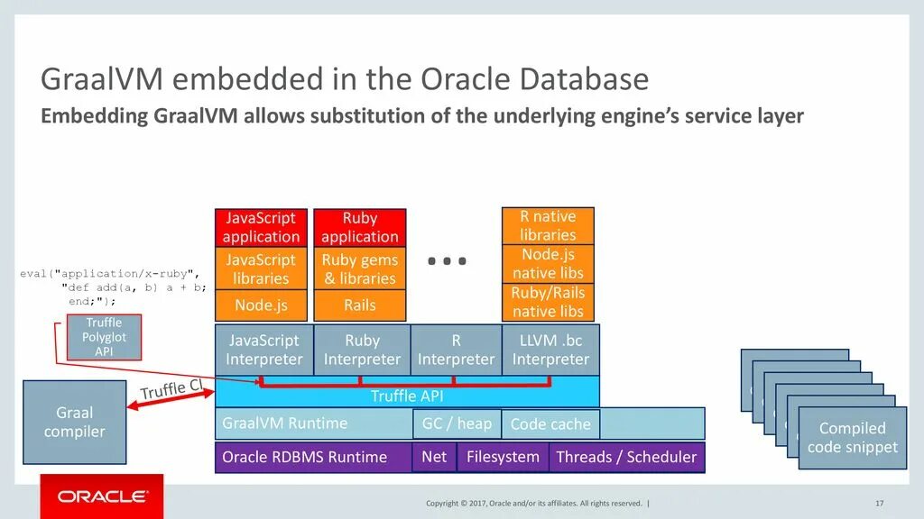Embedding database