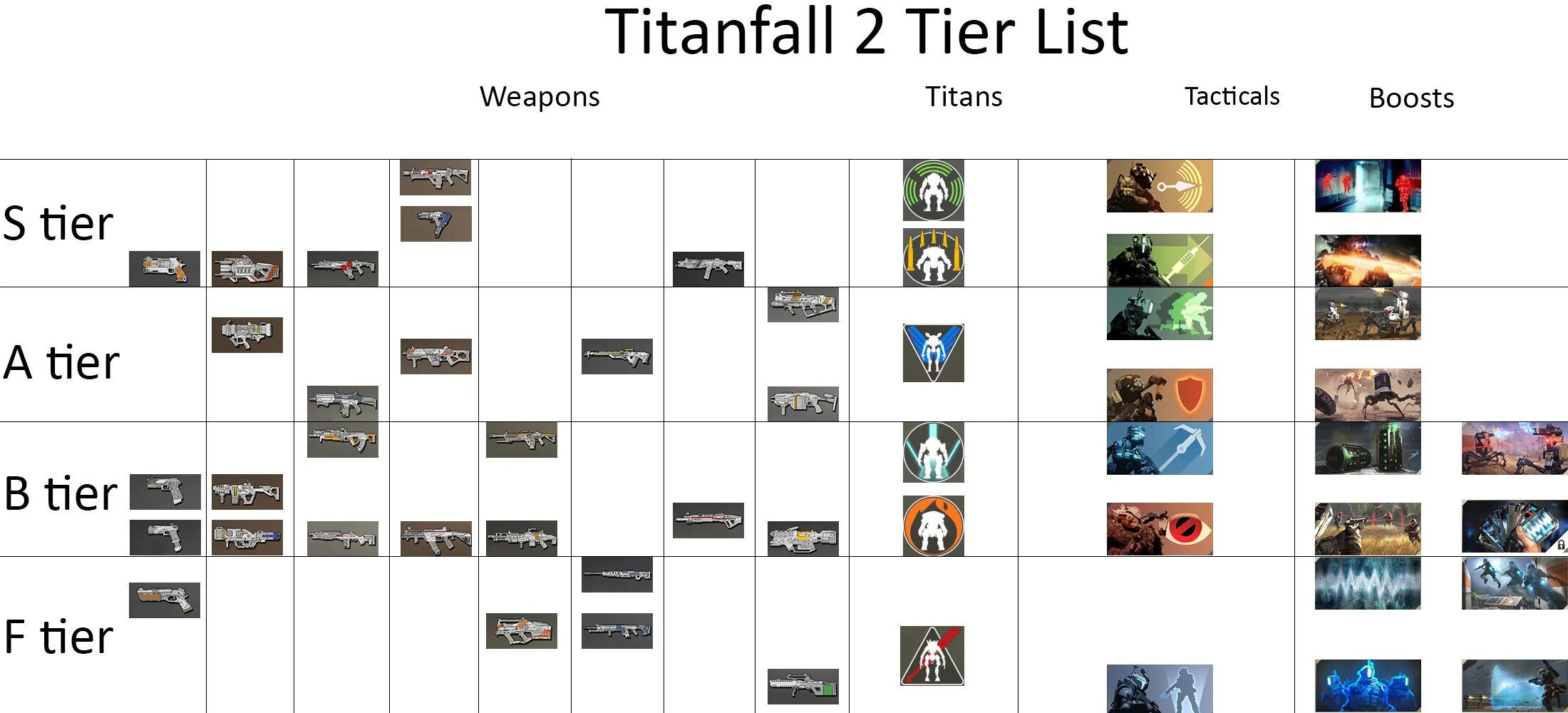 Apex tier list. Тир лист. Тир лист Titanfall 2. Тир лист 2023. ЦТИР лист Юба.