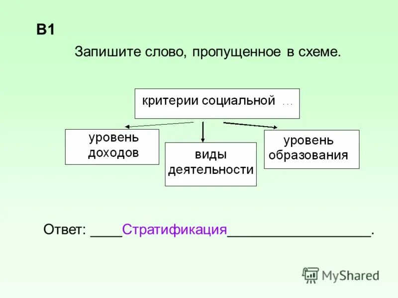 Взаимодействие ученого и общества