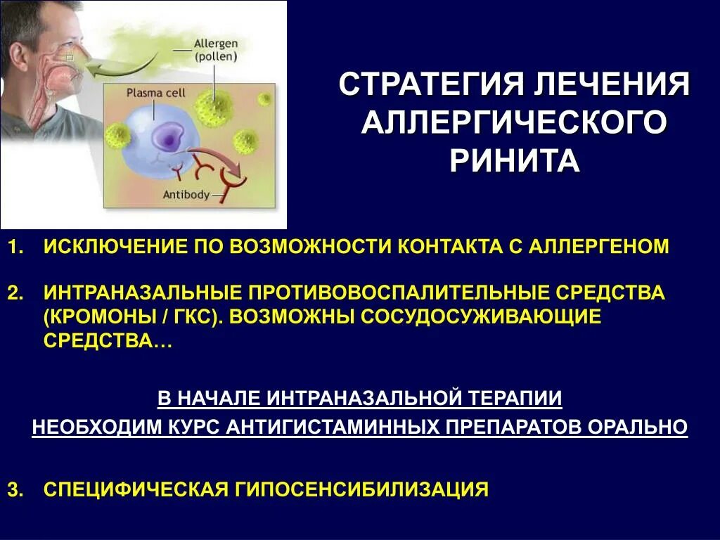 Терапия аллергического ринита. Лечение алергическогоринита. аллергический ринит антигистаминные препараты. антигистаминные препараты при аллергическом рините.