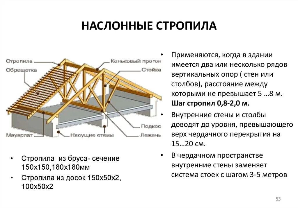 Конструкция деревянного строение