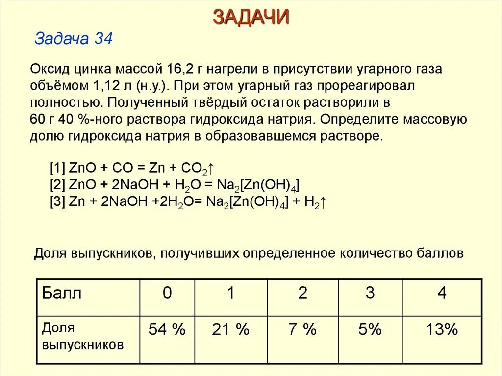 Zn масса г. Оксид цинка массой 16.2 нагрели в присутствии угарного газа объемом 1.12. Оксид цинка массой 16.2 нагрели. Оксид цинка и УГАРНЫЙ ГАЗ. Оксид цинка нагреть.