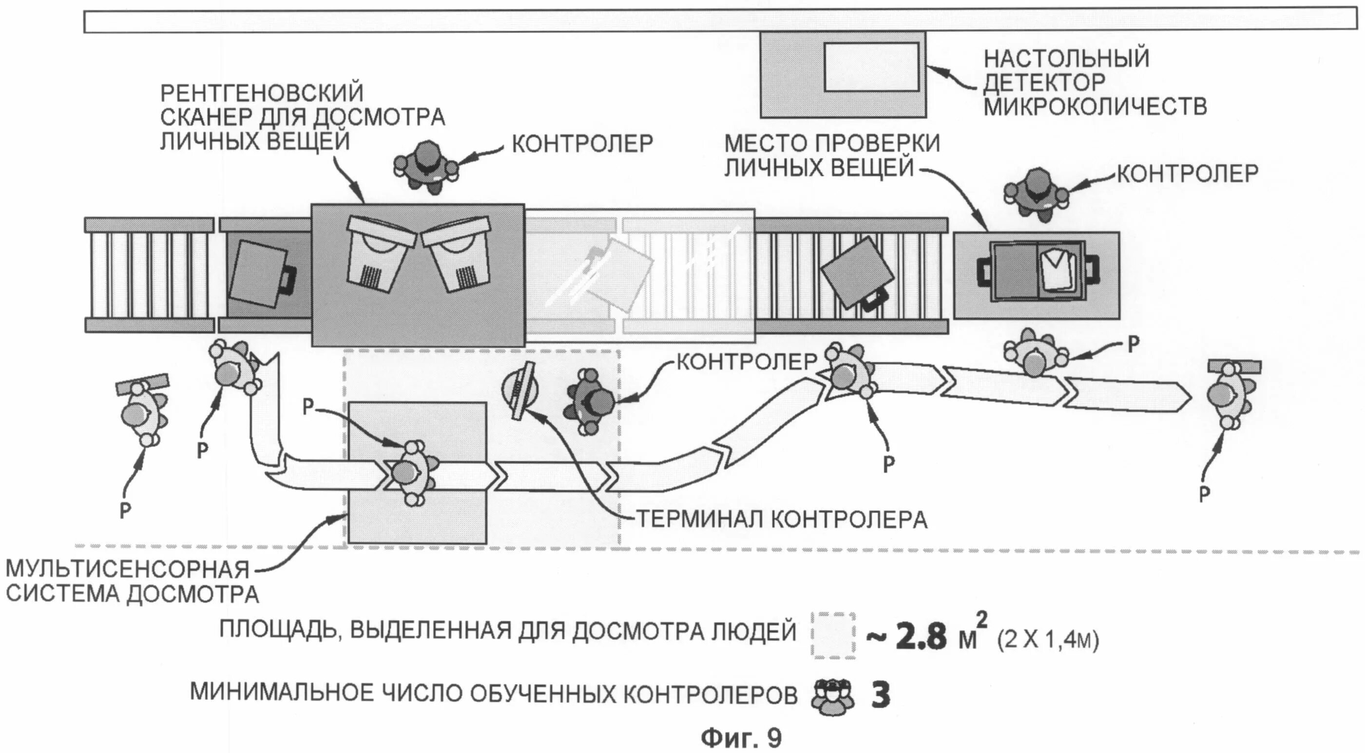 Зона досмотра табличка. Шереметьево зона досмотра. Сканер сумок в аэропорту. Етб 5 досмотровая зона экзамены. Аэропорт сочи саб.