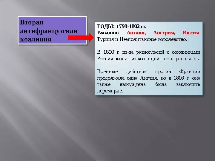 Вторая коалиция годы. Вторая антифранцузская коалиция 1798-1801. Вторая антифранцузская коалиция 1798 - 1802. Цель второй антифранцузской коалиции 1798-1801. Войны коалиций против Франции.