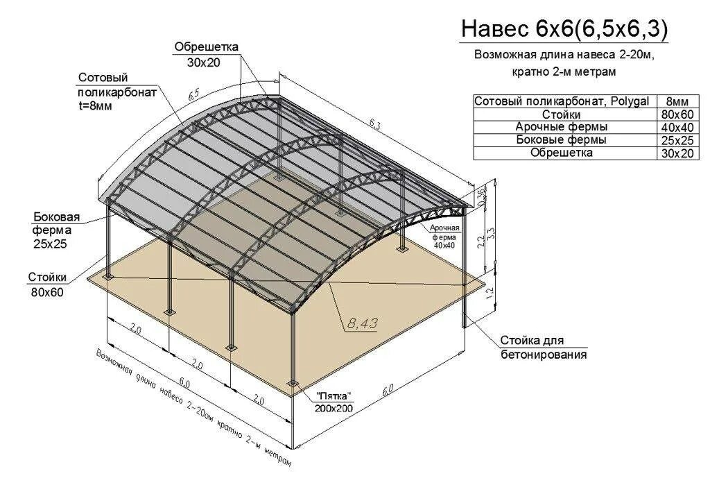 Размеры поликарбоната для навесов. Чертеж навеса из профильной трубы с размерами. Обрешетка навеса под поликарбонат. Чертеж навеса с односкатной крышей 4 на 6. Арочный навес из профнастила чертеж.