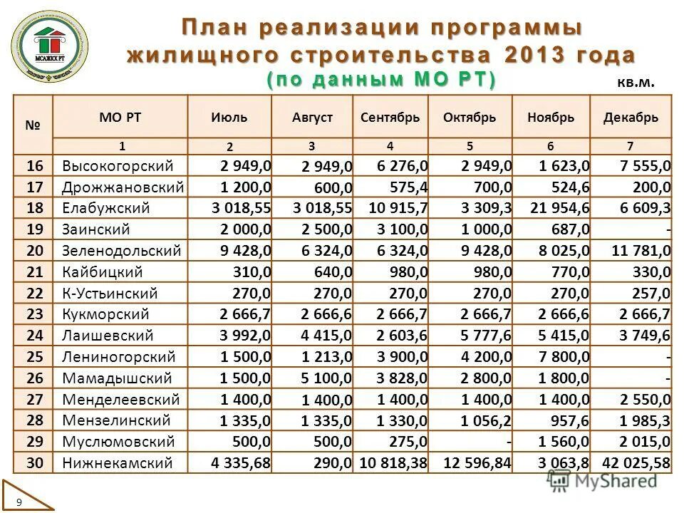 Сколько заголовков. Сколько заголовков