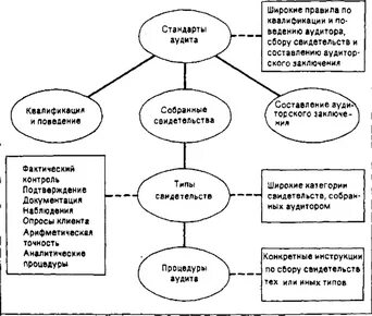 Теоретический аудит